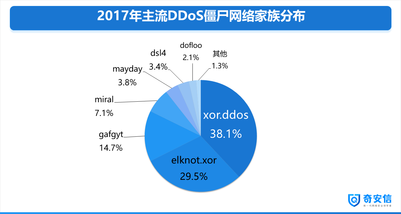 github5.com 专注免费分享高质量文档