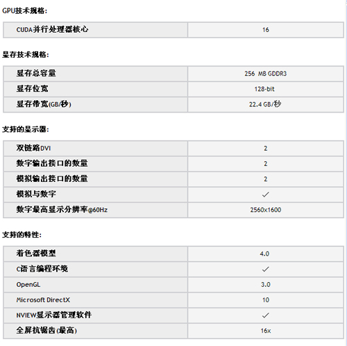 拆卡服务器芯片,千元级最新专业卡Quadro FX380详细拆解