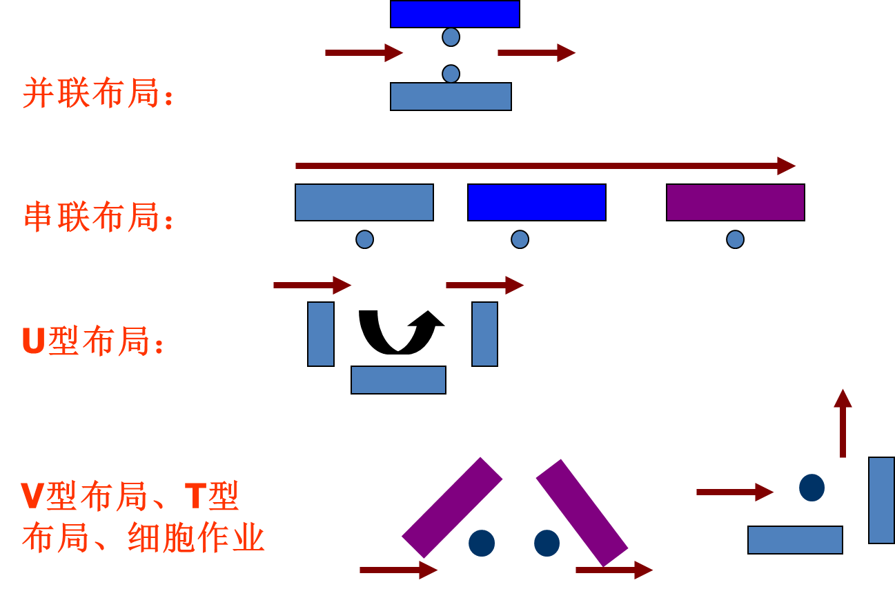 LAYOUT精益布局优化_精益布局评价表-CSDN博客