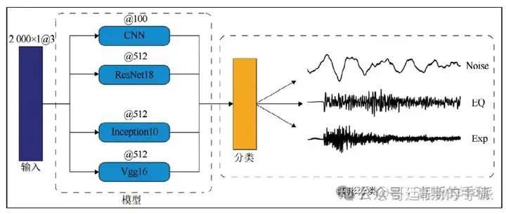 关于机器学习/深度学习的一些事-答知乎问（三）