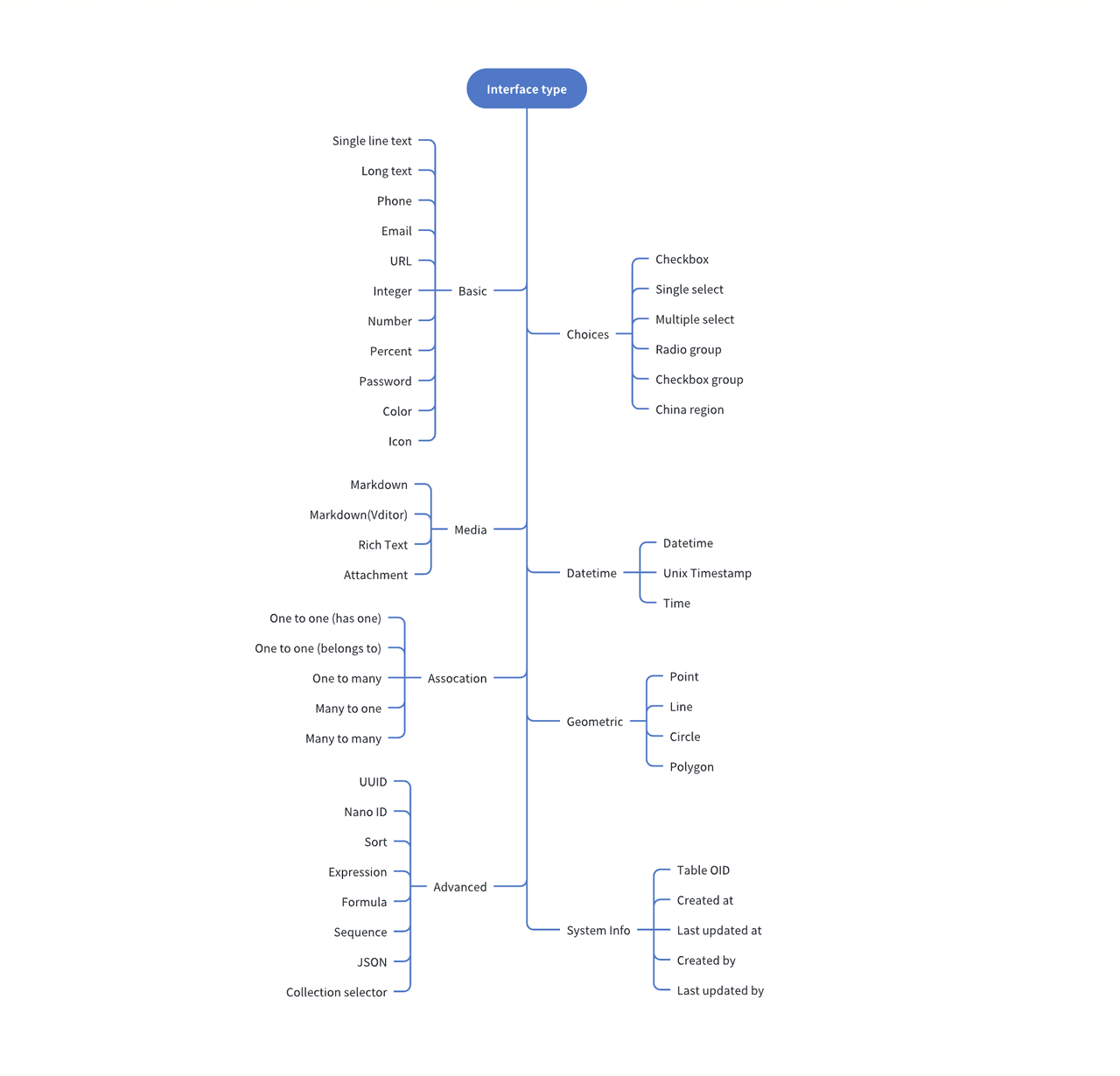 Defining Fields and Data Relationships.png