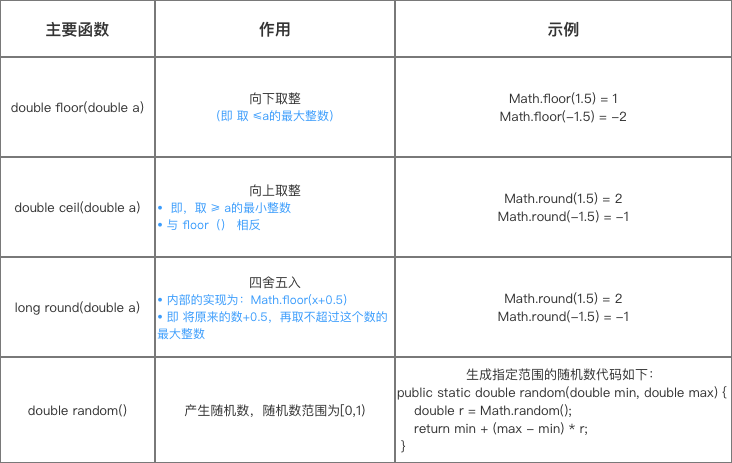 示意图