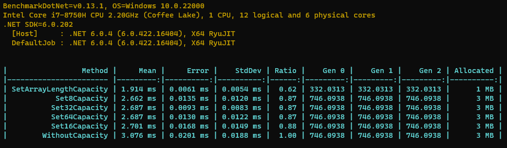 41077a03271dc574a71d64f710f3fe25 - .NET性能优化-你应该为集合类型设置初始大小