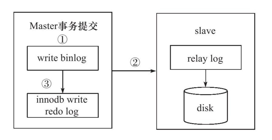 image-20210602141202870