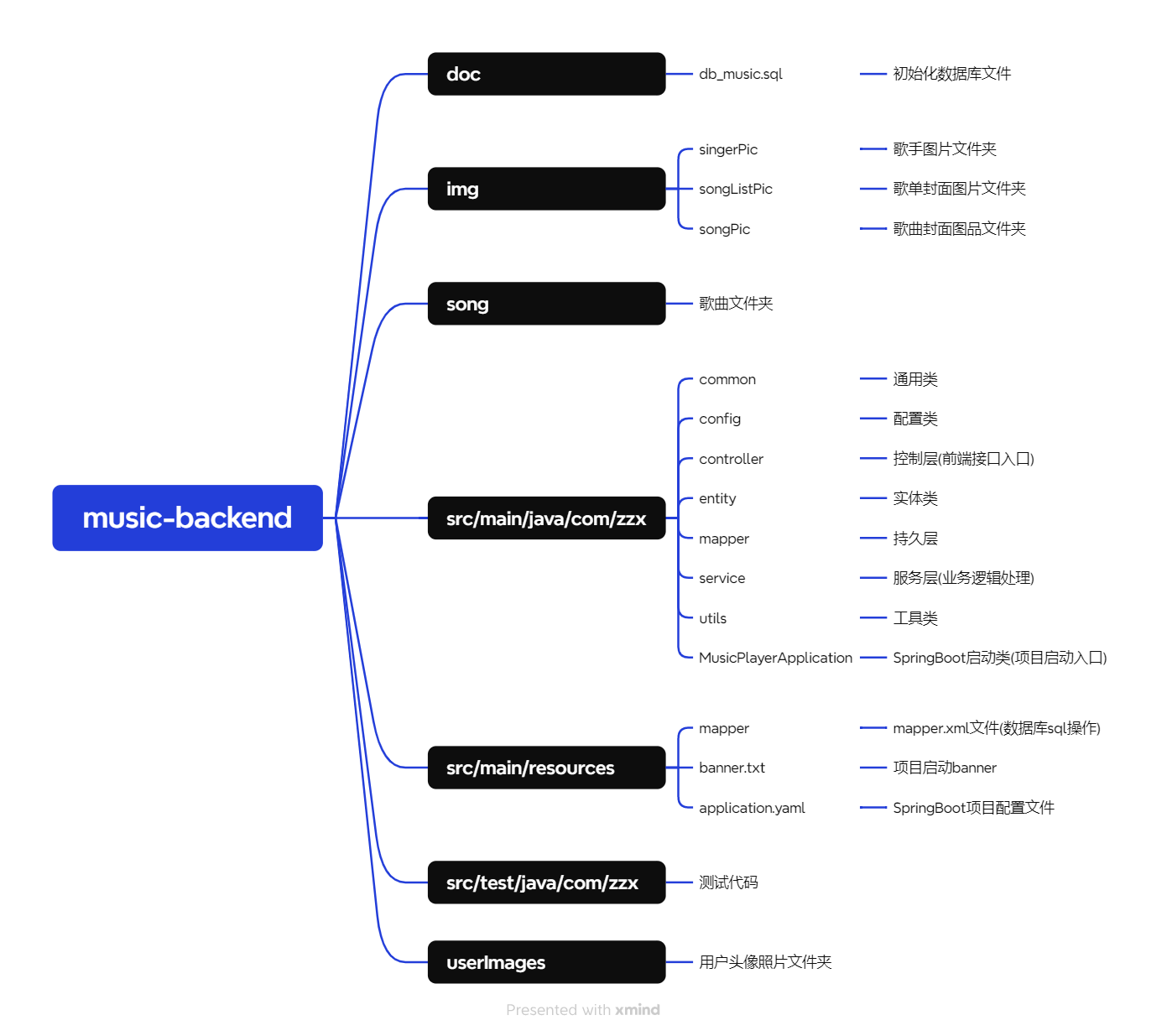 music-backend