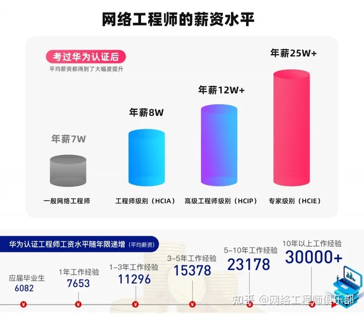 交换机上面的接口你了解多少？