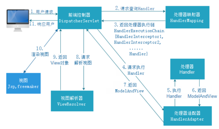 一文讲透Spring MVC，图文结合，思路超清晰（附XMind脑图）