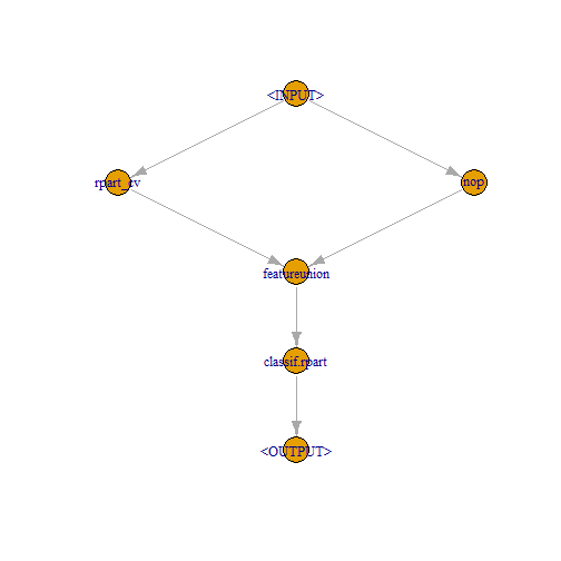 plot of chunk unnamed-chunk-15