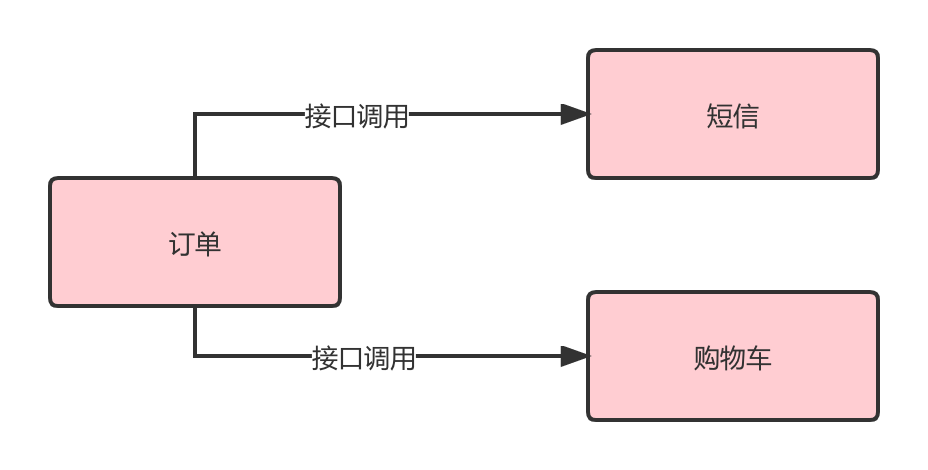 410a6f14b33080cecb6383d50ed586dc - 消息队列为何如此重要？