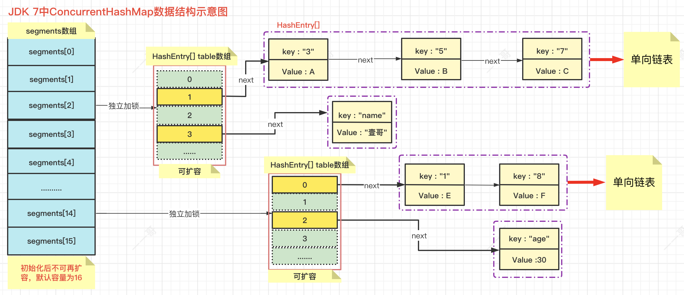 69从零开始学Java69之Map集合是怎么回事？