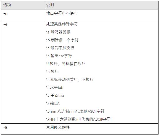 Shell教程1使用变量字符串数组注释传递参数 Dtcms模板网