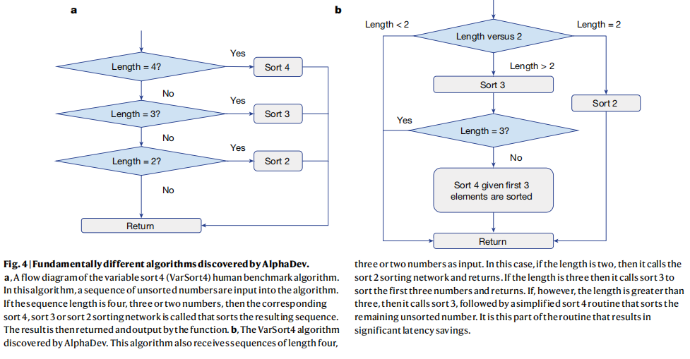 【论文解读】Faster sorting algorithm