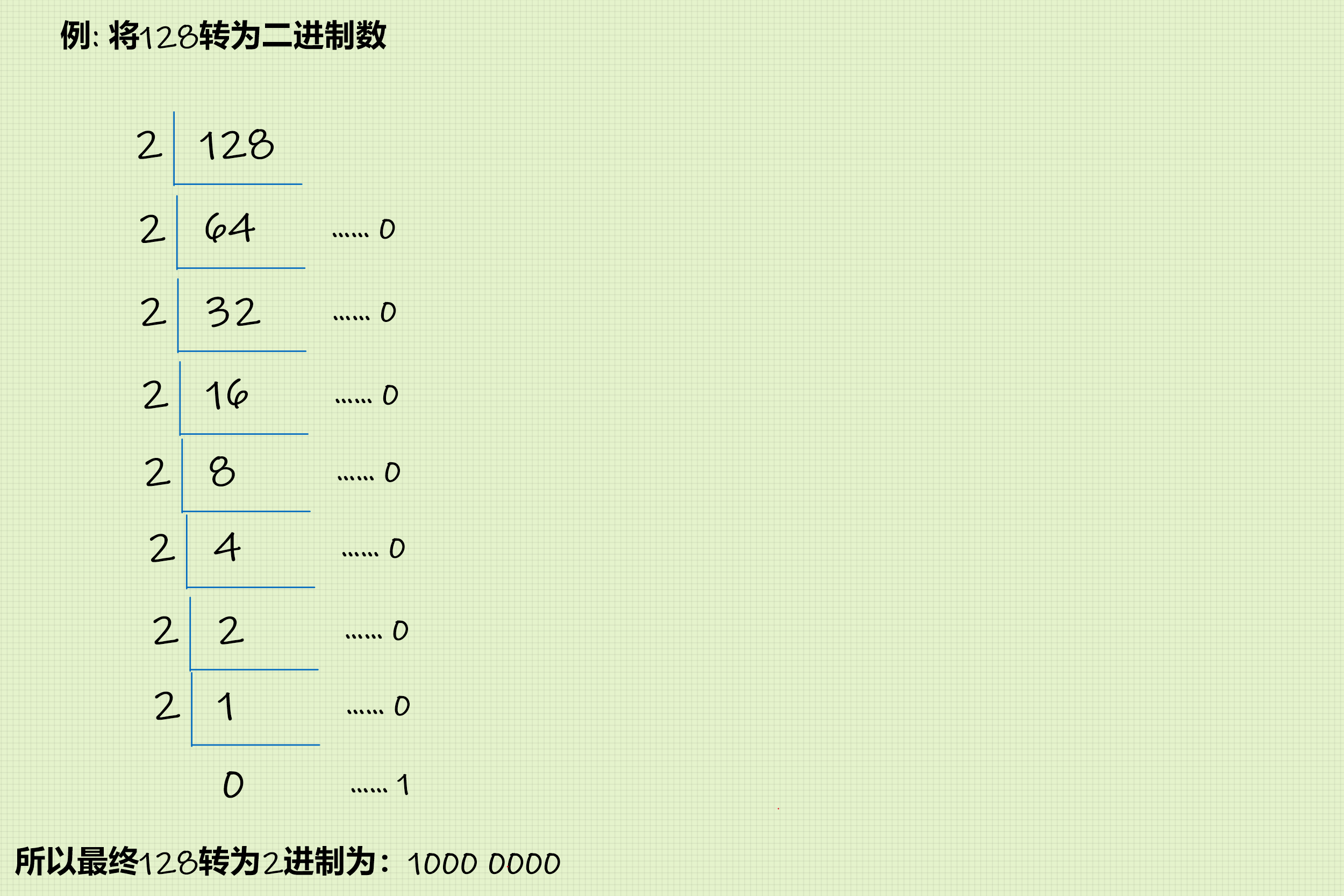 10转2_除2取余法