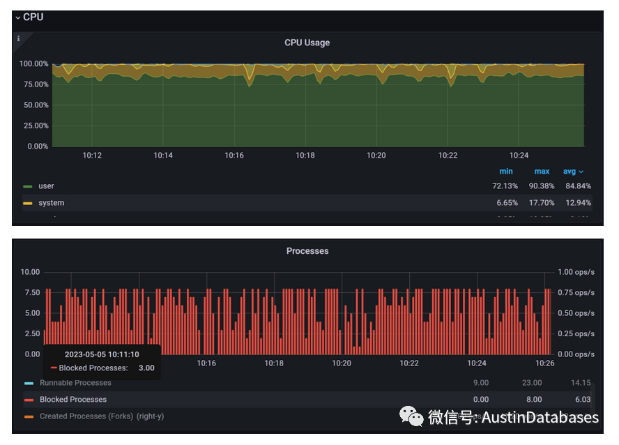 LINUX  IOWAIT  是怎么回事，和数据库性能有关吗？  （翻译）