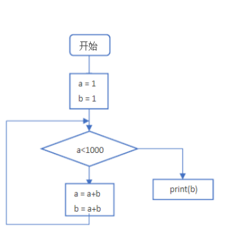 蓝桥杯2020年5月青少组Python程序设计国赛真题