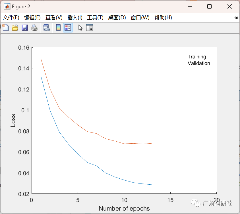 DQN算法控制模拟旋转摆（Matlab代码实现）