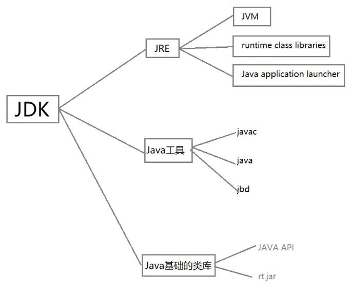 Android，Android App 開發的三種姿勢 ~