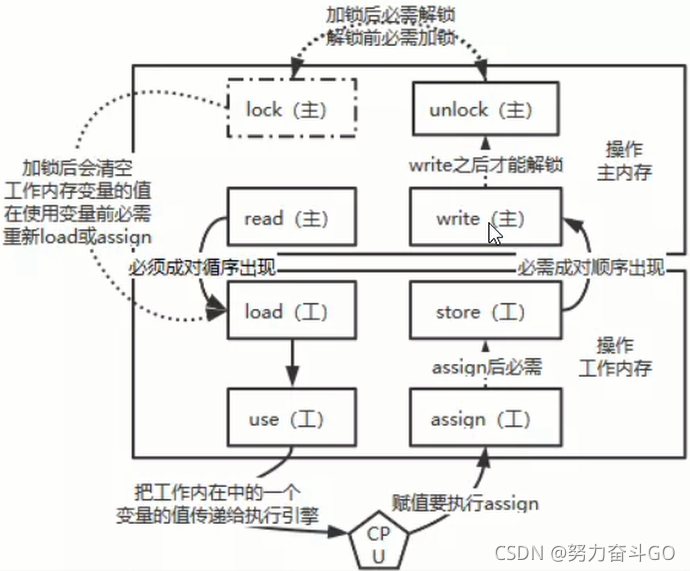 图片来源：https://blog.csdn.net/qq_39940205/article/details/120642838