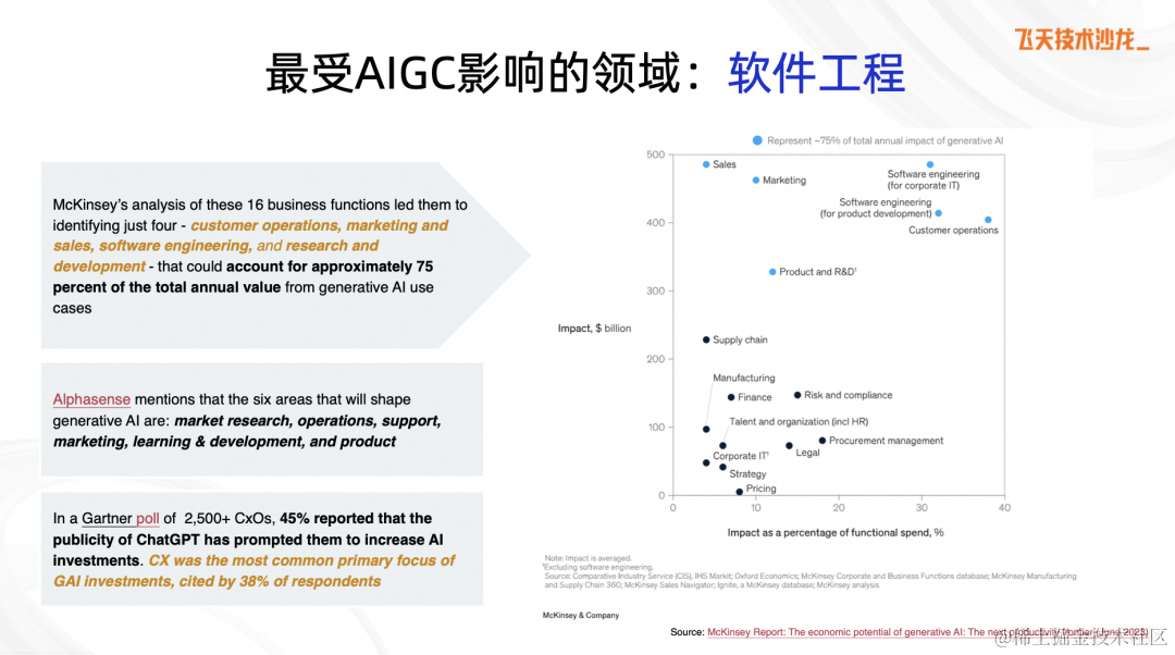 <span style='color:red;'>谈谈</span>我对 <span style='color:red;'>AIGC</span> 趋势<span style='color:red;'>下</span>软件工程重塑的理解