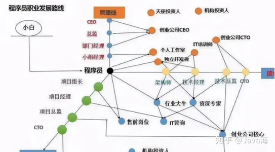 我逛遍各大论坛，分享这份大厂招聘总结：涵盖Java岗位95%+真题_互联网大厂求职论坛