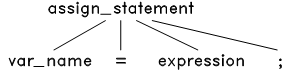 images/syntax_tree-1.png