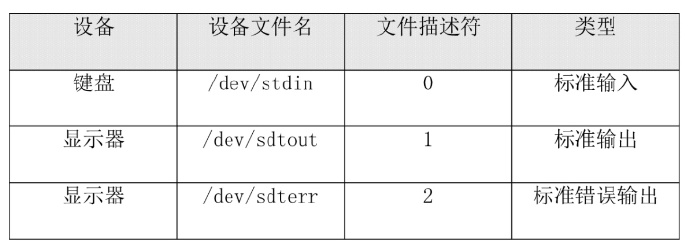 程序员之路 Linux输出重定向 彭世瑜 新浪博客 彭世瑜的博客 程序员资料 程序员资料