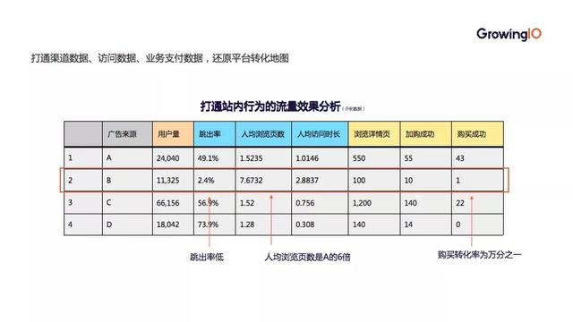 人均浏览速度_人均浏览规划