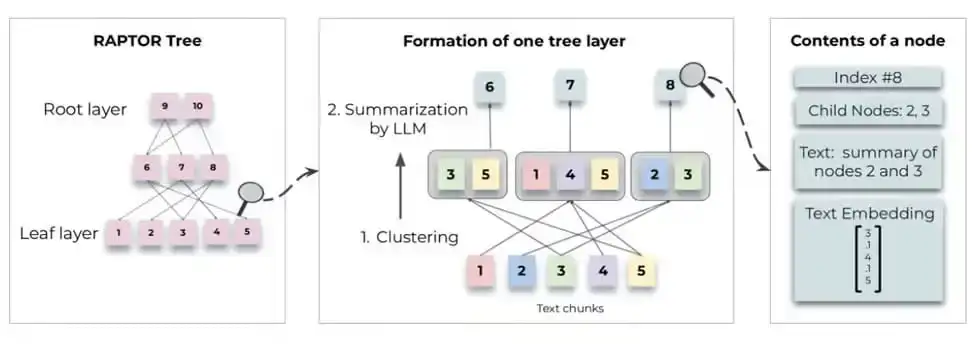 为什么说知识图谱 + RAG > 传统 RAG？_Graph_09