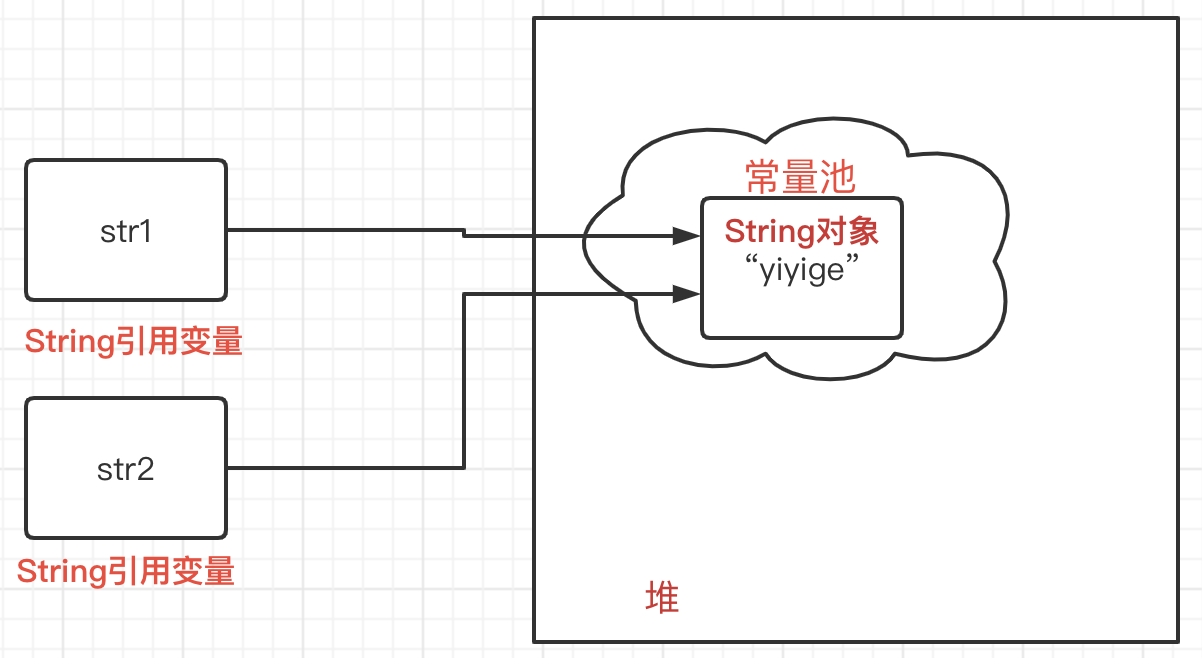 58从零开始学Java之String字符串常量池和intern方法