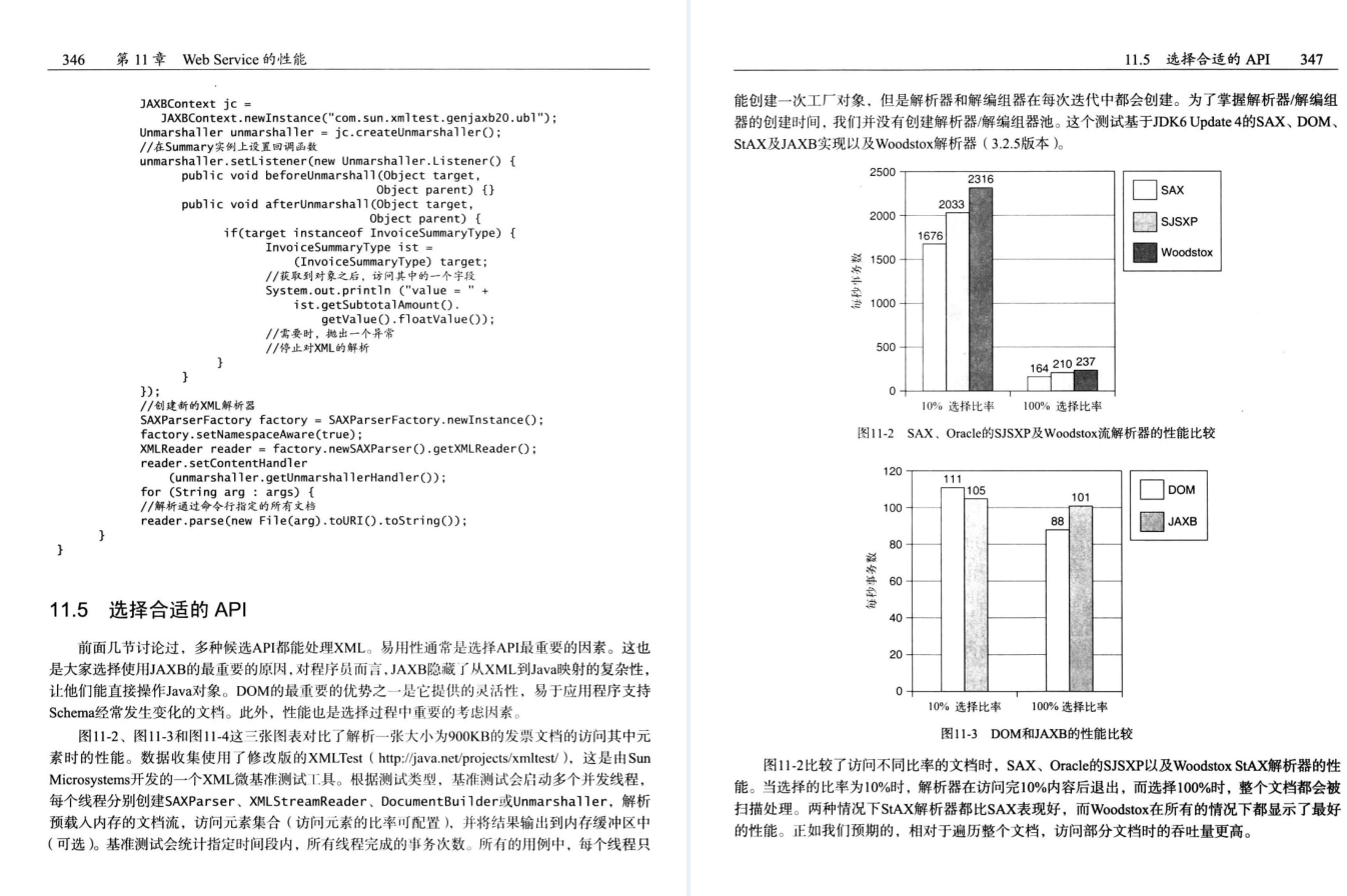 差距不止一星半点！Github星标85K的性能优化法则圣经