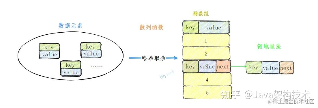 【大全】HashMap夺命32连，帮助你面渣逆袭！