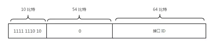太厉害了,终于有人能把TCP/IP 协议讲的明明白白了