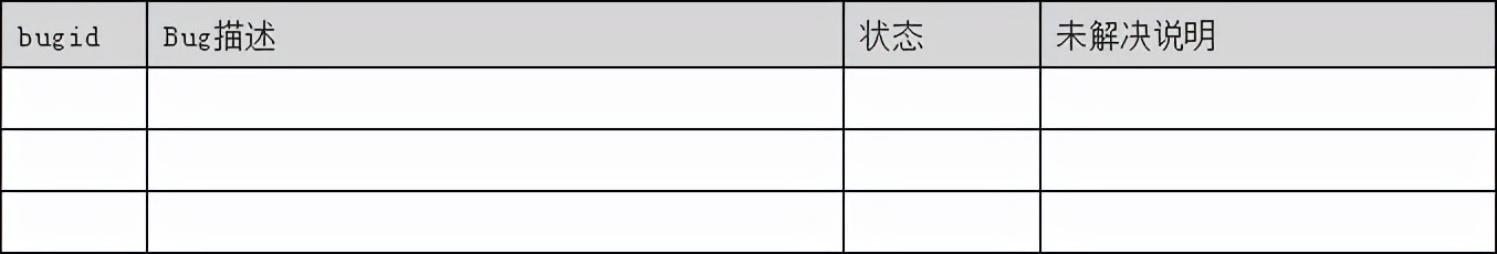 「测试新人必备」腾讯T7告诉你测试报告如何编写？