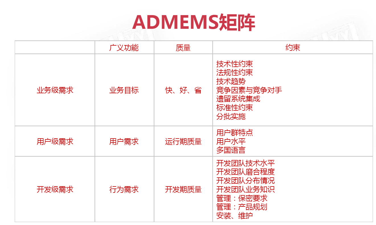 Java架构II_C1 软件架构设计导论_2 软件架构的意义