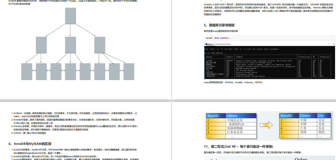 恐怖:这份Github神仙面试笔记,简直把所有Java知识面试题写出来了