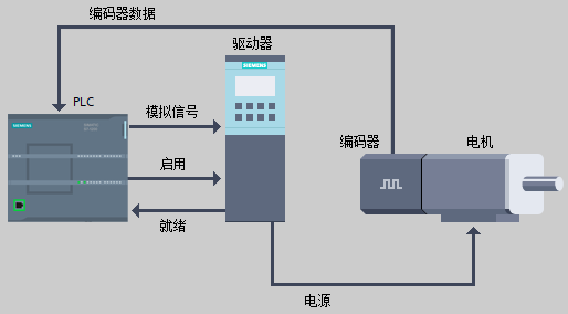 西门子S7-1200选型指南之概述