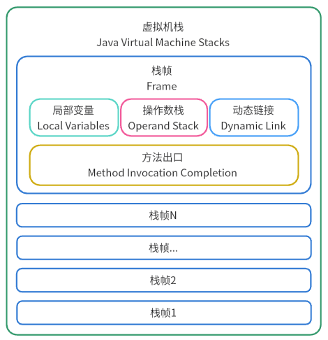 浅谈JVM(四)：运行时数据区