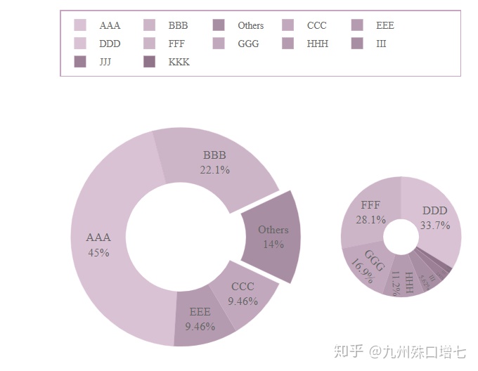 Chart Js 饼图显示百分比 Power Bi 自定义可视化 复合饼图 Weixin 39965794的博客 程序员宅基地 程序员宅基地