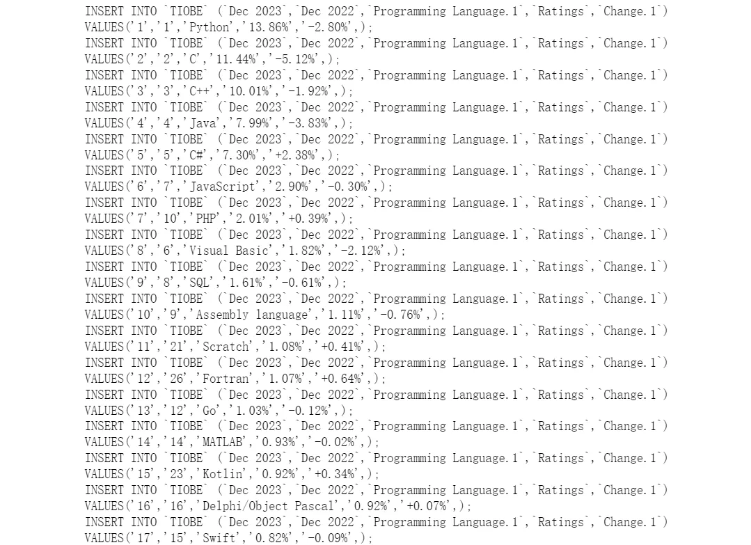 TIOBE编程排行榜最新排名，数据抓取并写入数据库