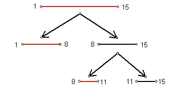 数据结构——线段树