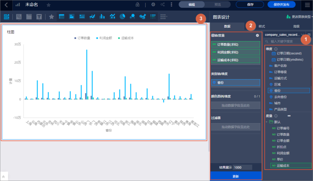 11300001数据集配置错误_概述：以阿里Quick BI为例，如何将数据加工成可视化看板？...