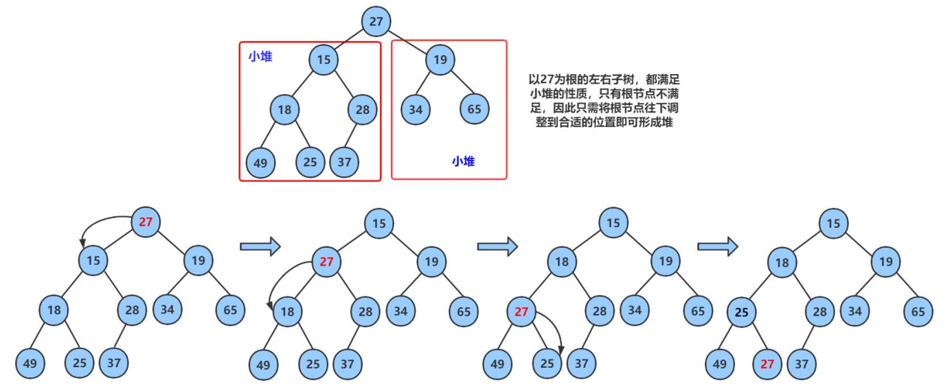 【C++】STL——priority_queue的介绍和使用及模拟实现