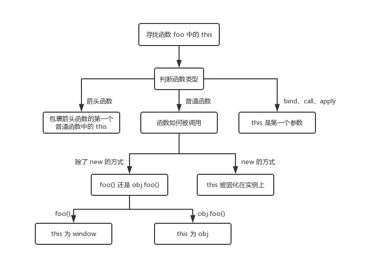 有哪些前端面试题是必须要掌握的