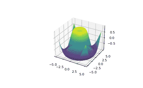 NumPy 1.26 中文官方指南（二）