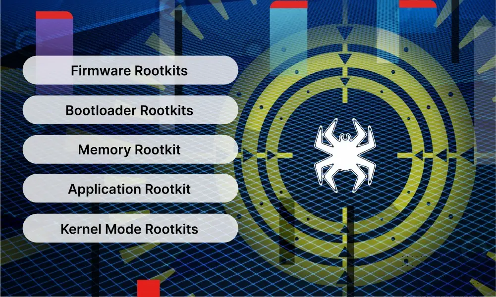 什么是 Rootkit？「建议收藏」