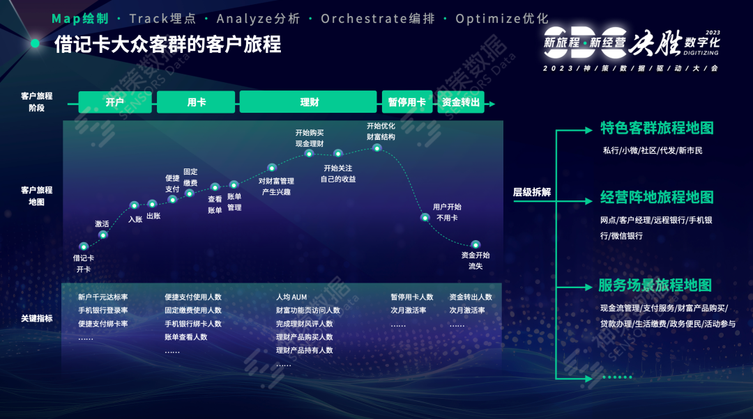 神策数据桑文锋企业数字化客户经营落地客户旅程编排是关键