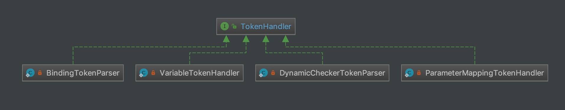 TokenHandler 子类