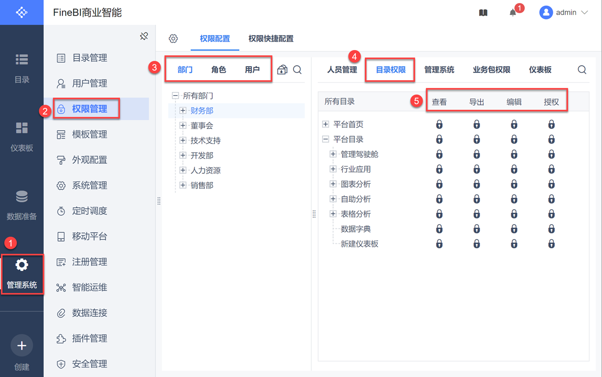 阿里创业员工分享公司的BI选型之路！自研、开源的坑都踩过