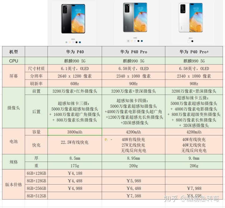 华为mate11参数图片