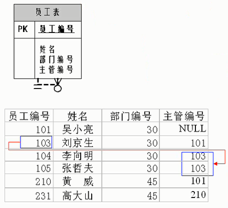 MySQL数据库概述(一)